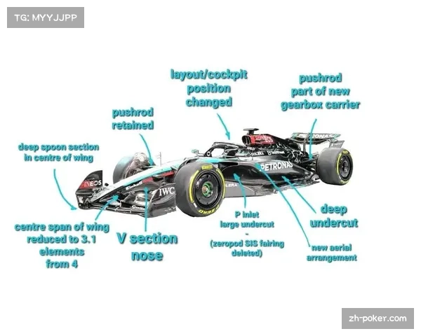 F1赛车空气动力学敏感度攀升 跟车状态下攻防效率受损